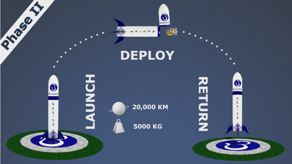 SLV Phase II